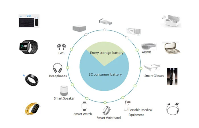 Yideng battery applications across TWS, wearables, medical, e-bikes and energy storage